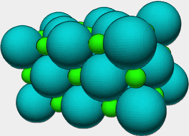 A Chemical Equation Is A Symbolic Representation Of All Of The Substances Involved In A Chemical Reaction