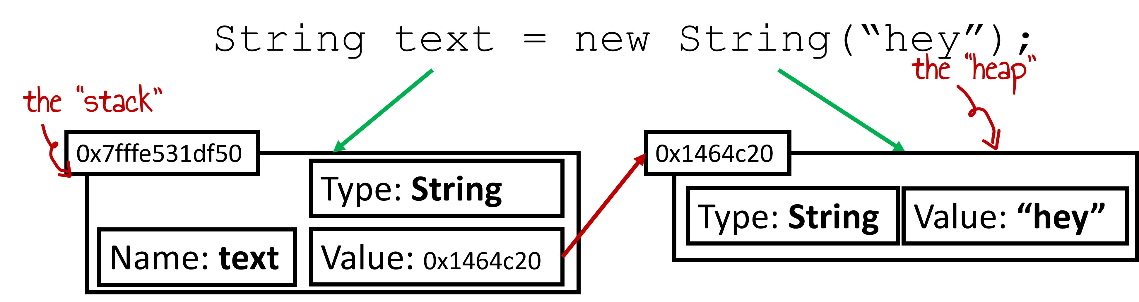 Variables Java vs. Python COMP70050 Introduction to Machine
