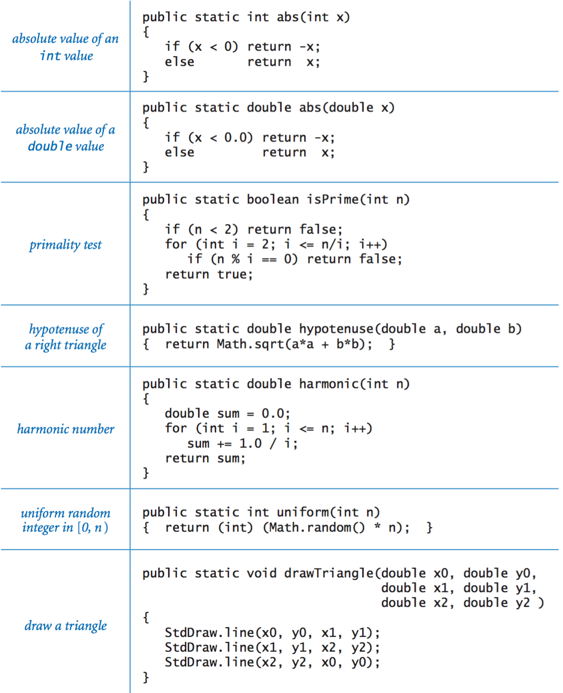 Java Programming Cheatsheet 不错（arvin ） CSDN博客
