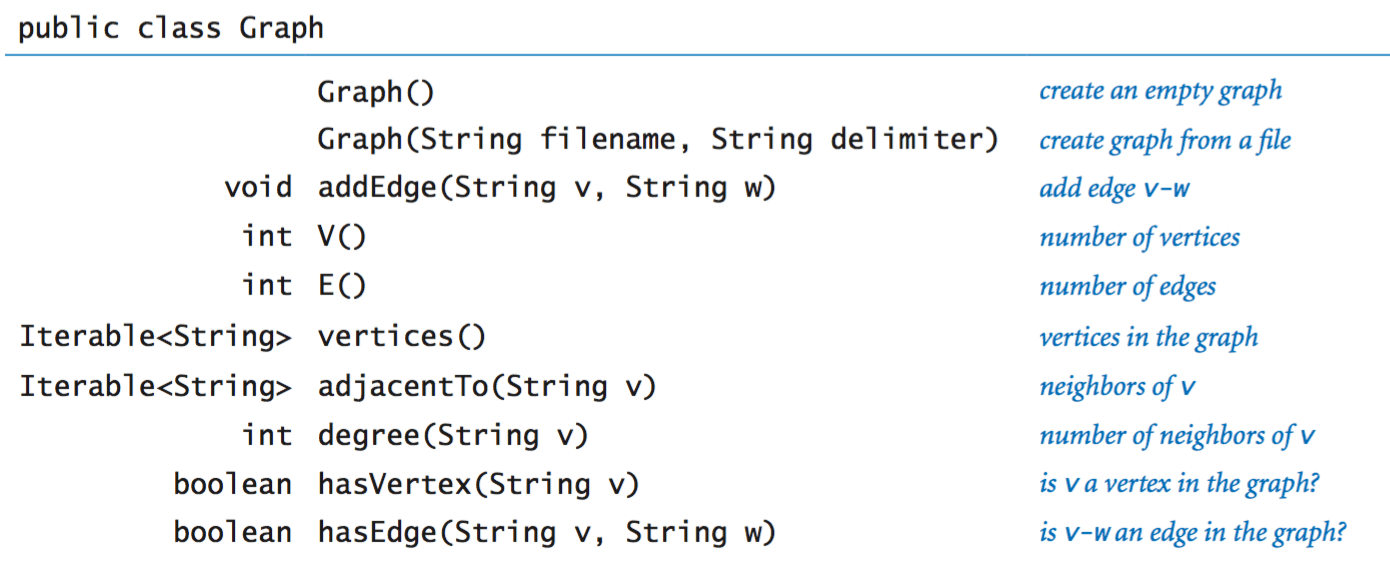 Java Programming Cheatsheet