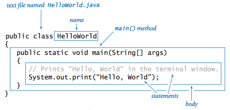 Java Programming Cheatsheet
