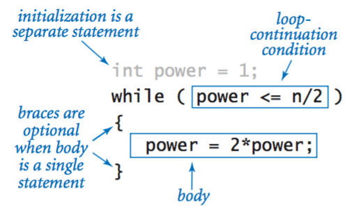 Conditionals and Loops