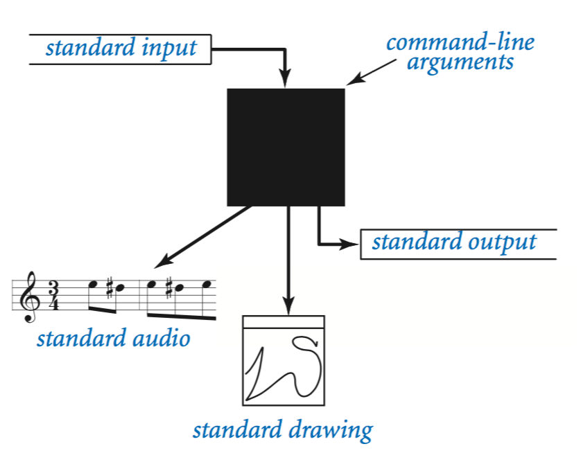 Program To Calculate Length Of String In C Download Free Apps