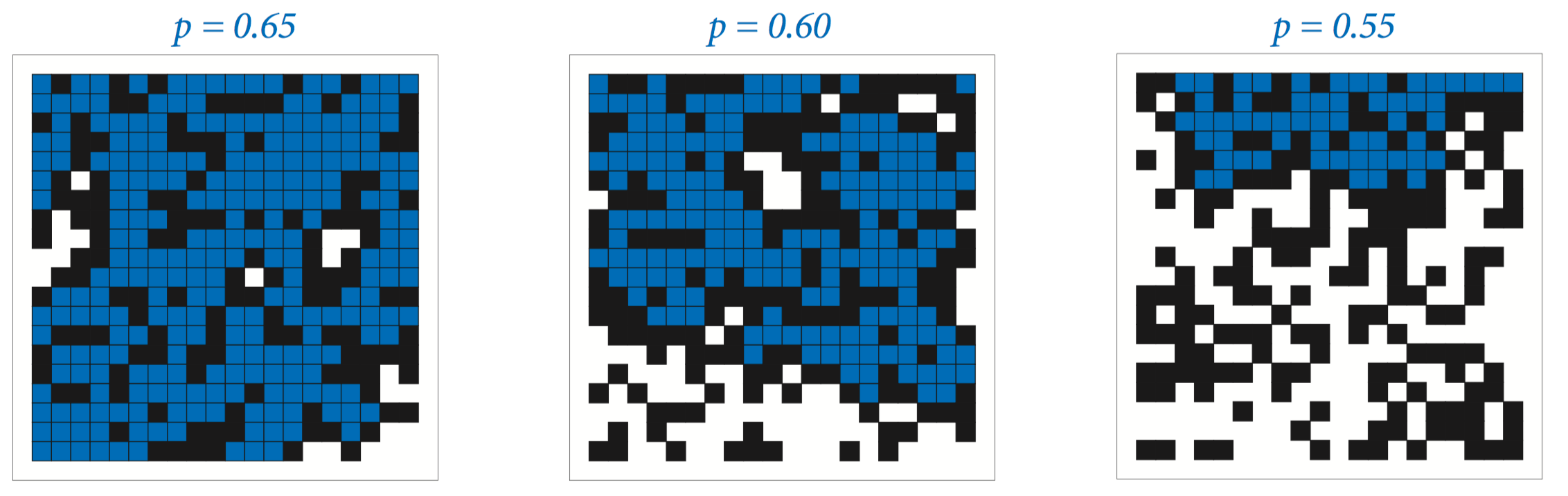 Case Study Percolation