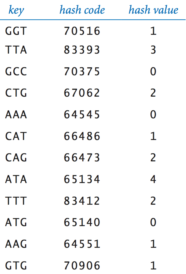 Java Program To Implement Circular Queue Adt Using An