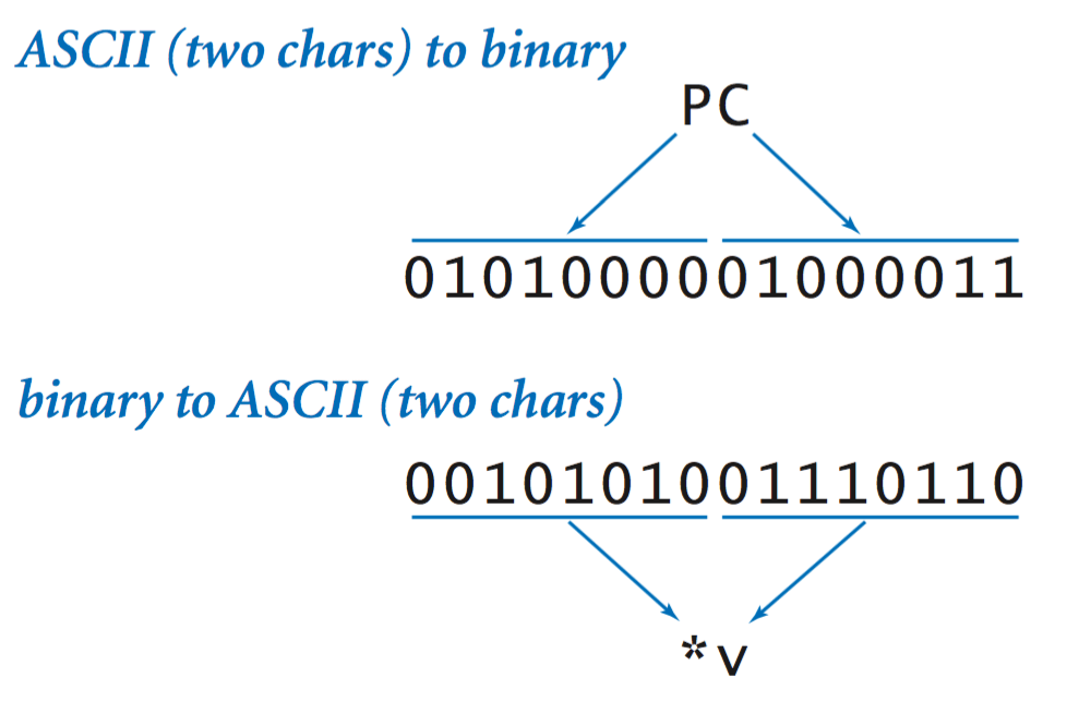 How To Read And Write Ascii And Binary Files In C Images