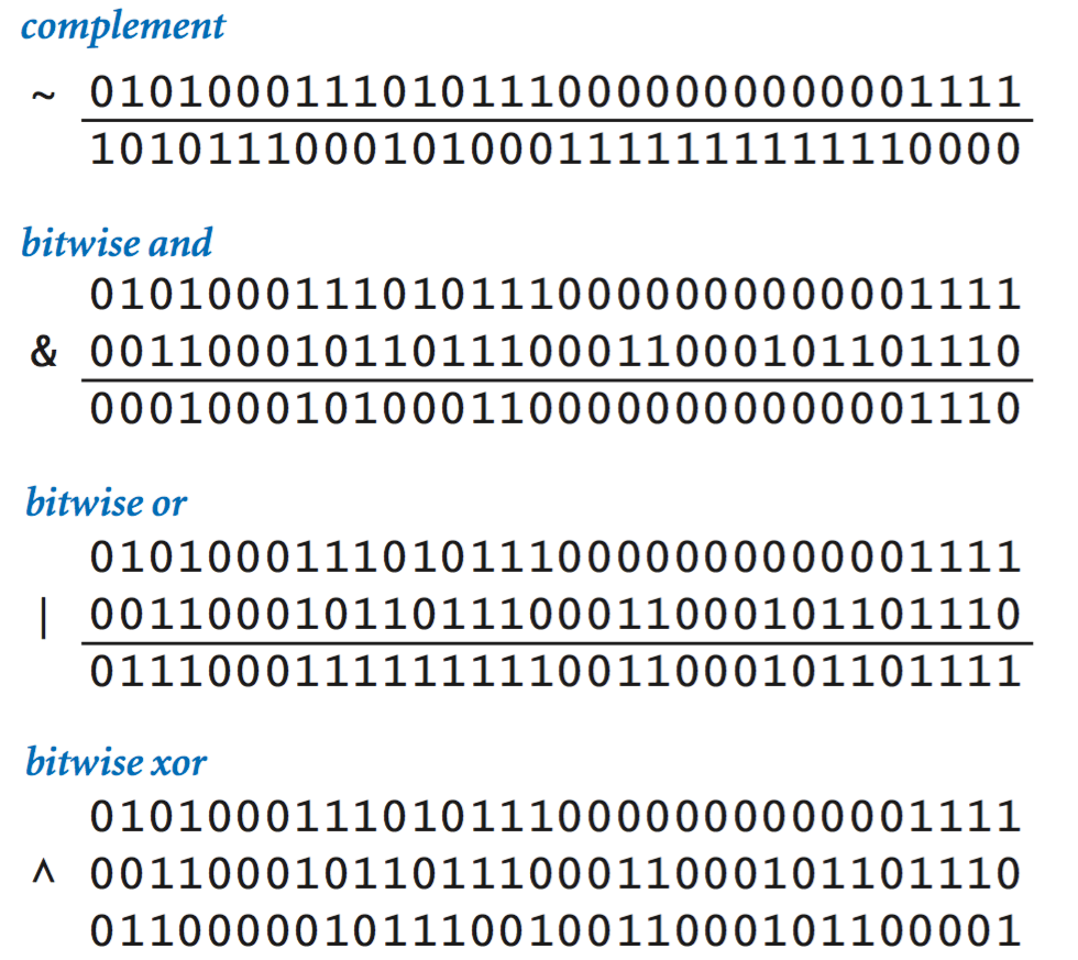 Representing Information
