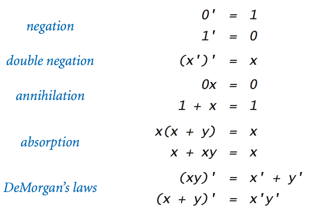 Types Of Logic Gates With Truth Table Pdf Review Home Decor