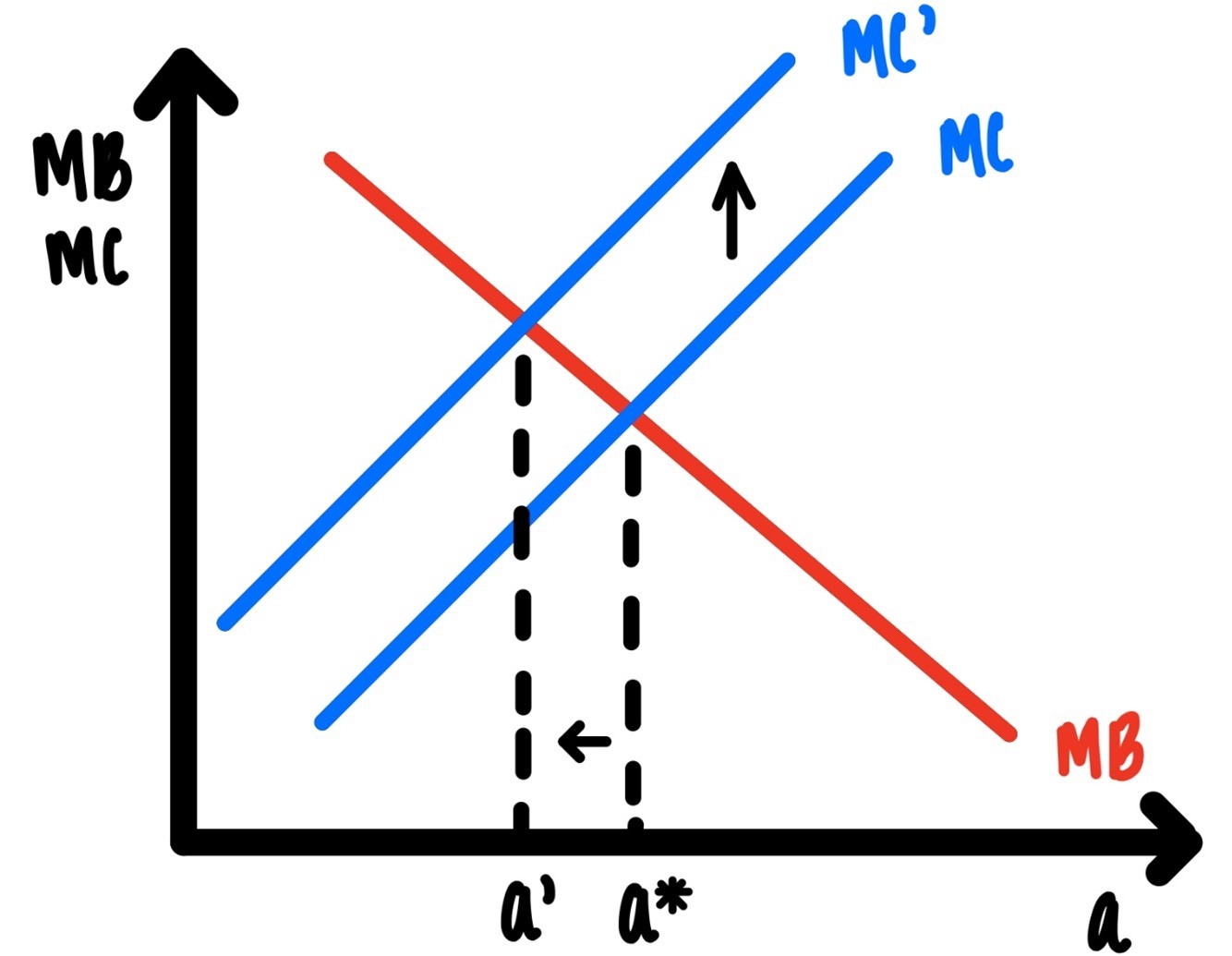 Chapter 4 Decisions Rational or Irrational? An Introductory Course