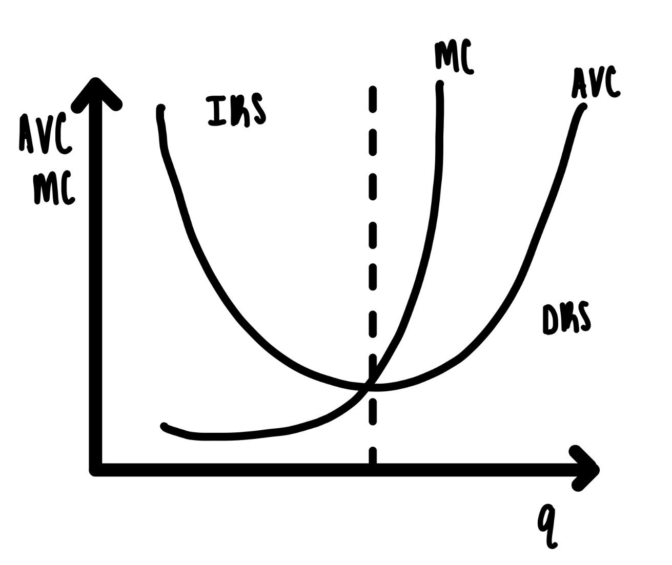 Chapter 6 Supply An Introductory Course in Economics