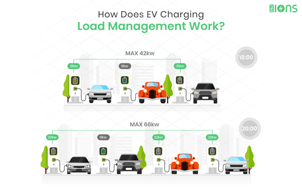 How EV charging load management works Intucharge