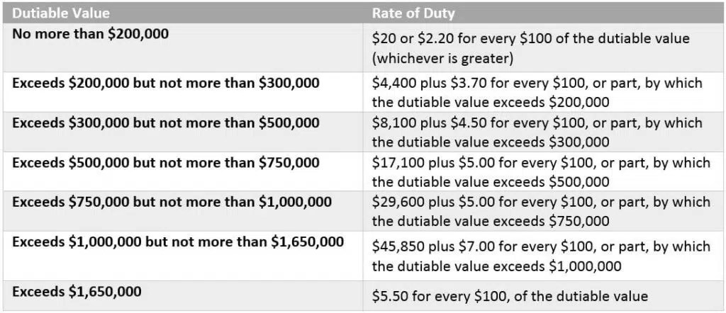 Understanding Stamp Duty Intuitive Finance