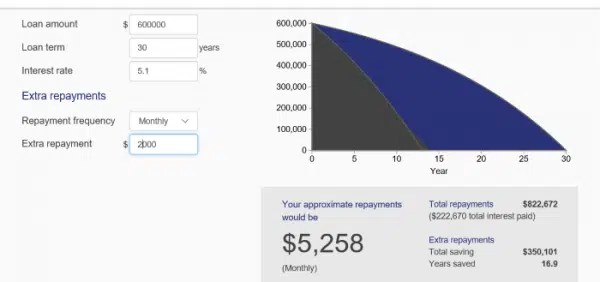 Extra Repayments Calculator Intuitive Finance