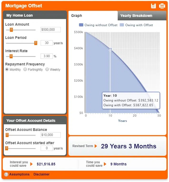 Car Loan Vs Mortgage Redraw NOALIS
