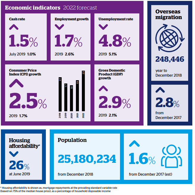 How Is The Housing Market In 2022 Housing Market Predictions 2021