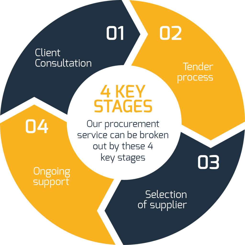 Energy Procurement Intune Energy Solutions