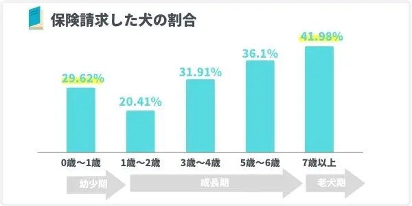 【簡単比較】犬におすすめのペット保険ランキング｜一番お得で安心なおすすめ11選 INUNAVI（いぬなび）