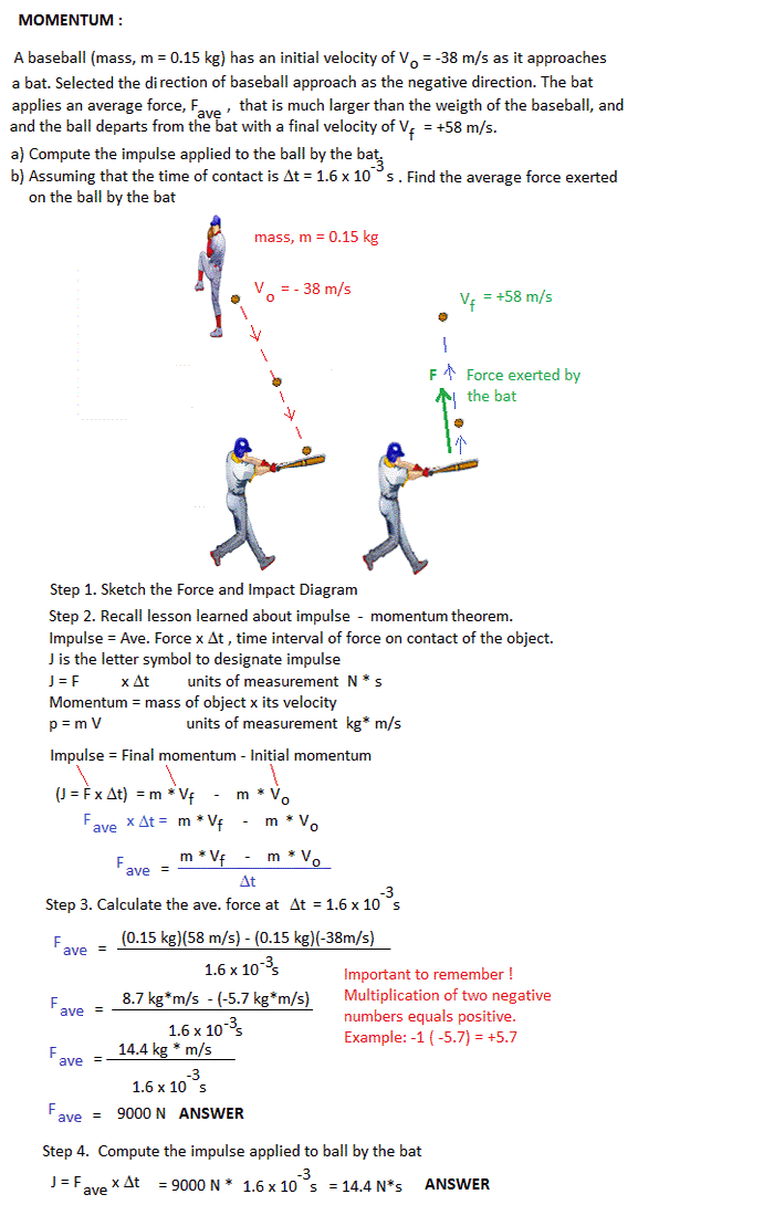 Impulse applied to baseball bat phone