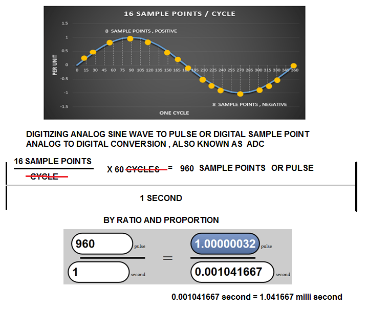 I need the Signal Sampling Rate information