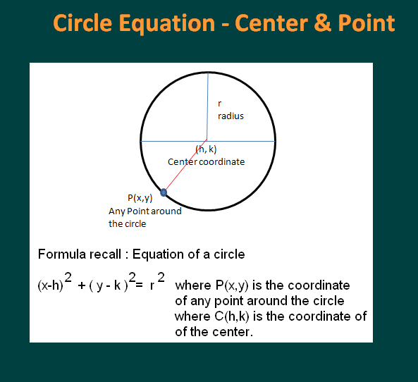Equation of circle given center and a point calculator