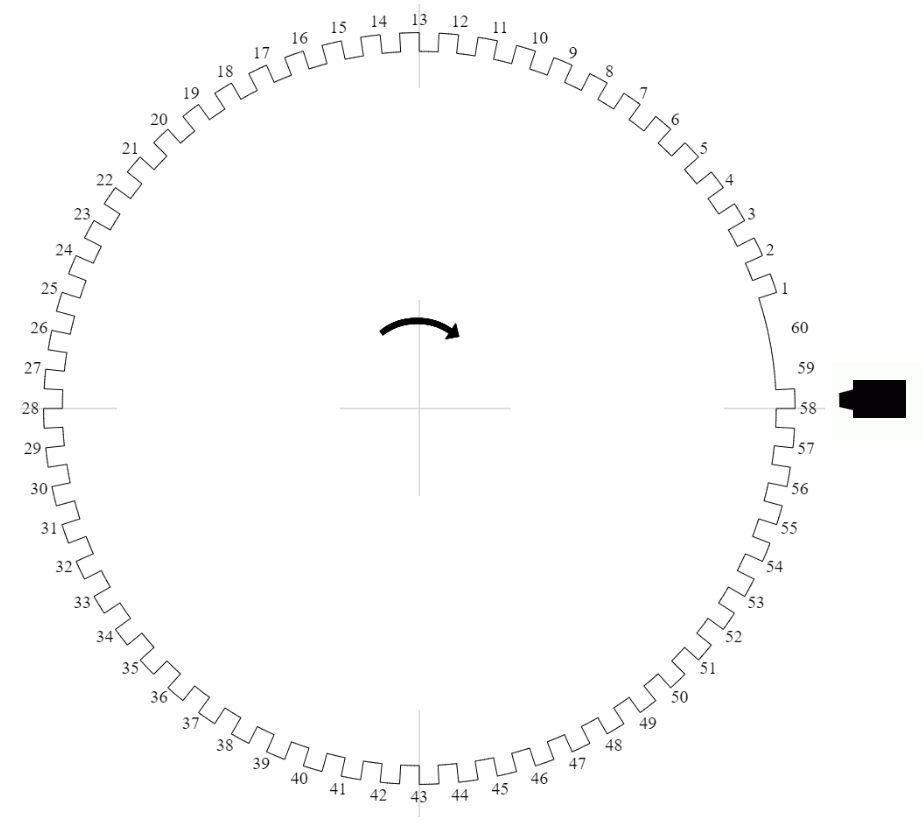 DIY 602 trigger wheel Invent EMS