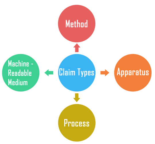 Patents Presentation Inventive Law Inc.