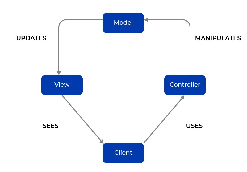 Comparison of TOP 14 Node.js Frameworks (2023) Inventorsoft