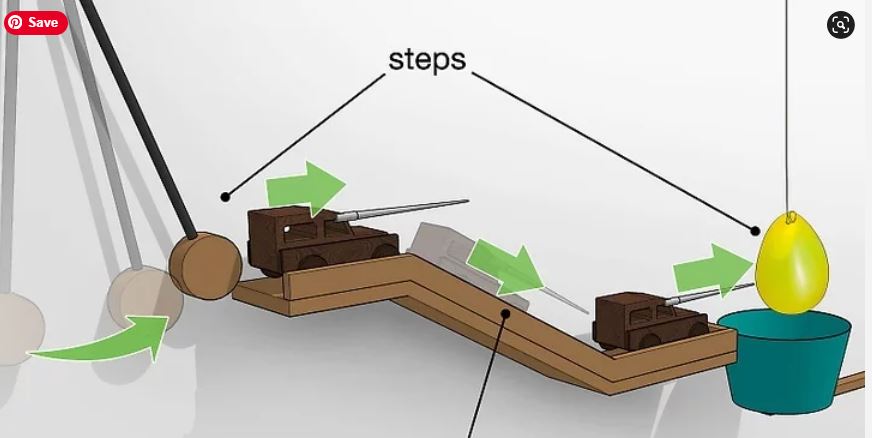 Screw Simple Machine Rube Goldberg