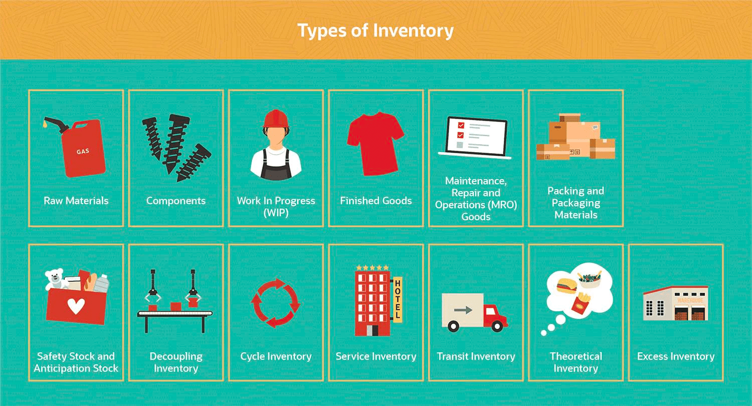 Inventory Management Types, Benefits, Best Practices [2023]