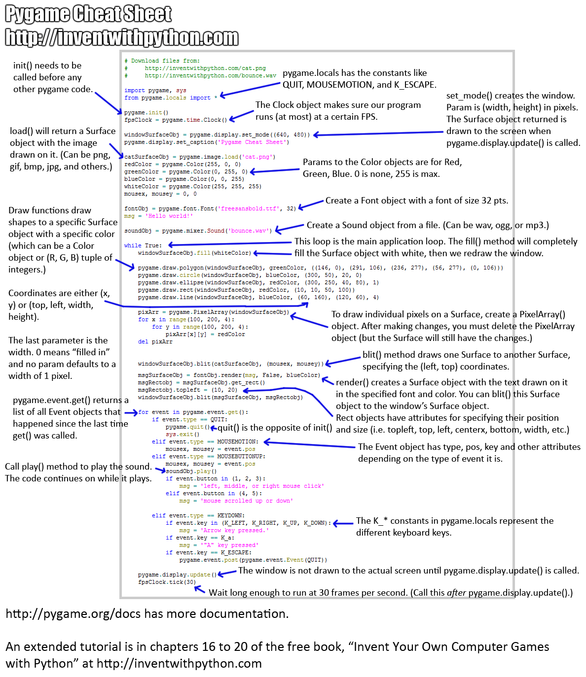 python pygame error, No video mode has been set Stack Overflow