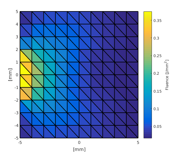 Published with MATLAB® R2016b