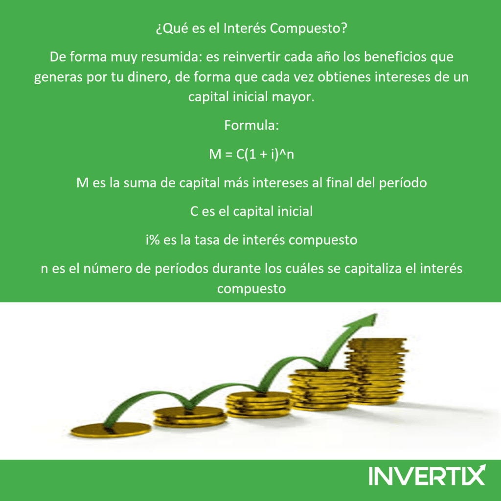 ¿Qué es el Interés Compuesto y Como se Calcula? Invertix