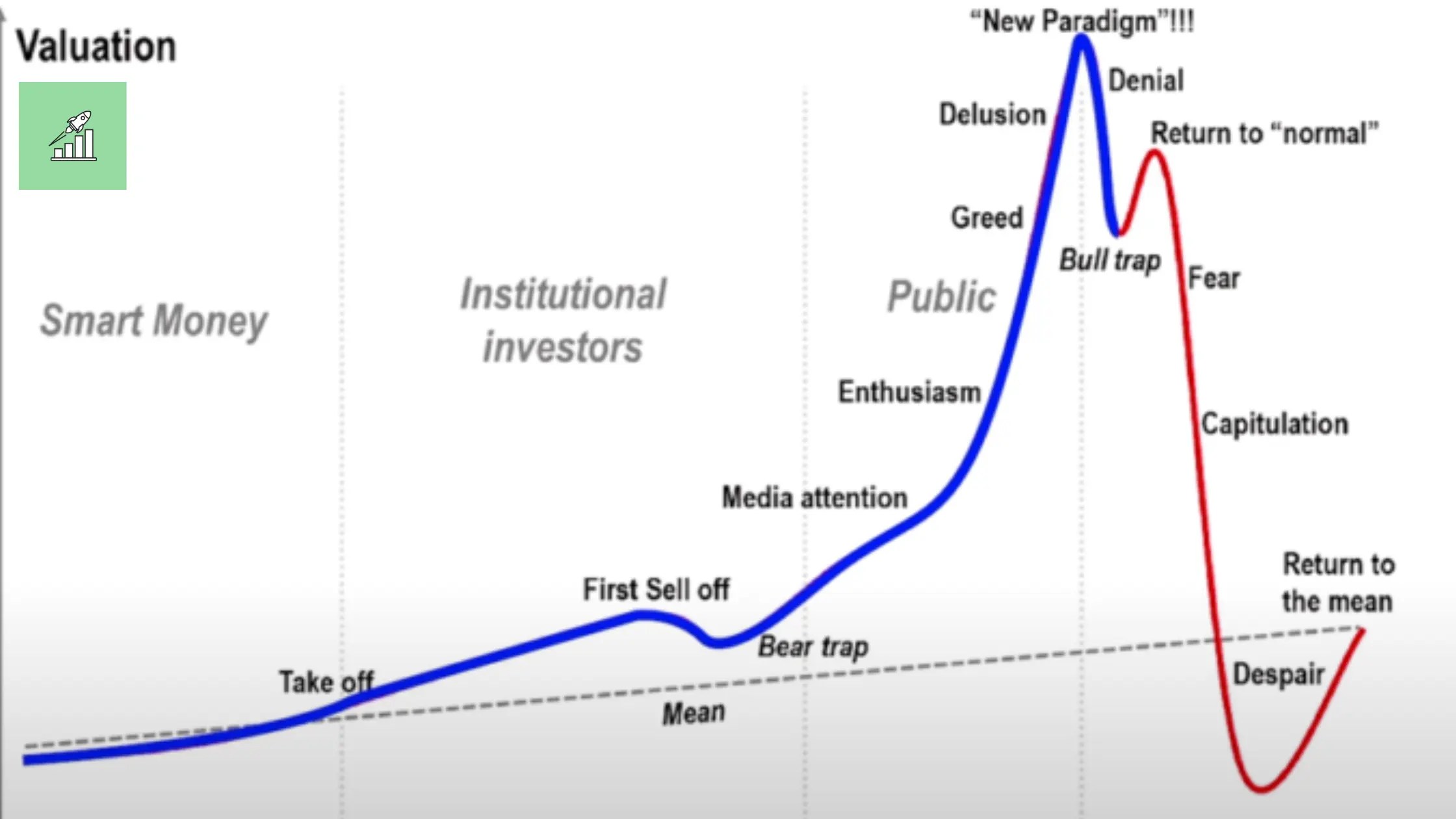 When Does the Stock Market Crash? 5 Indicators To Watch InveShares