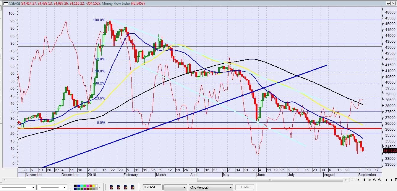 Investors Focus On Q3 Financials, Amidst Volatility, Bargain Hunting In Penny Stocks Invest Data