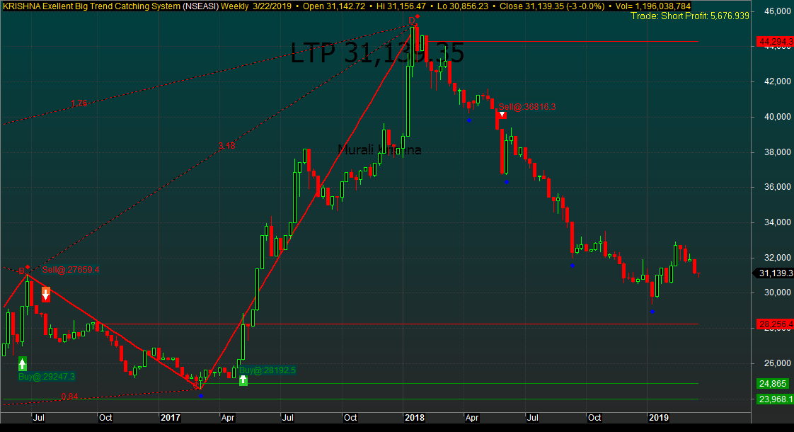 Speculative Trading, Mixed Performance Ahead, As Earnings Season Enters Final Week Invest Data