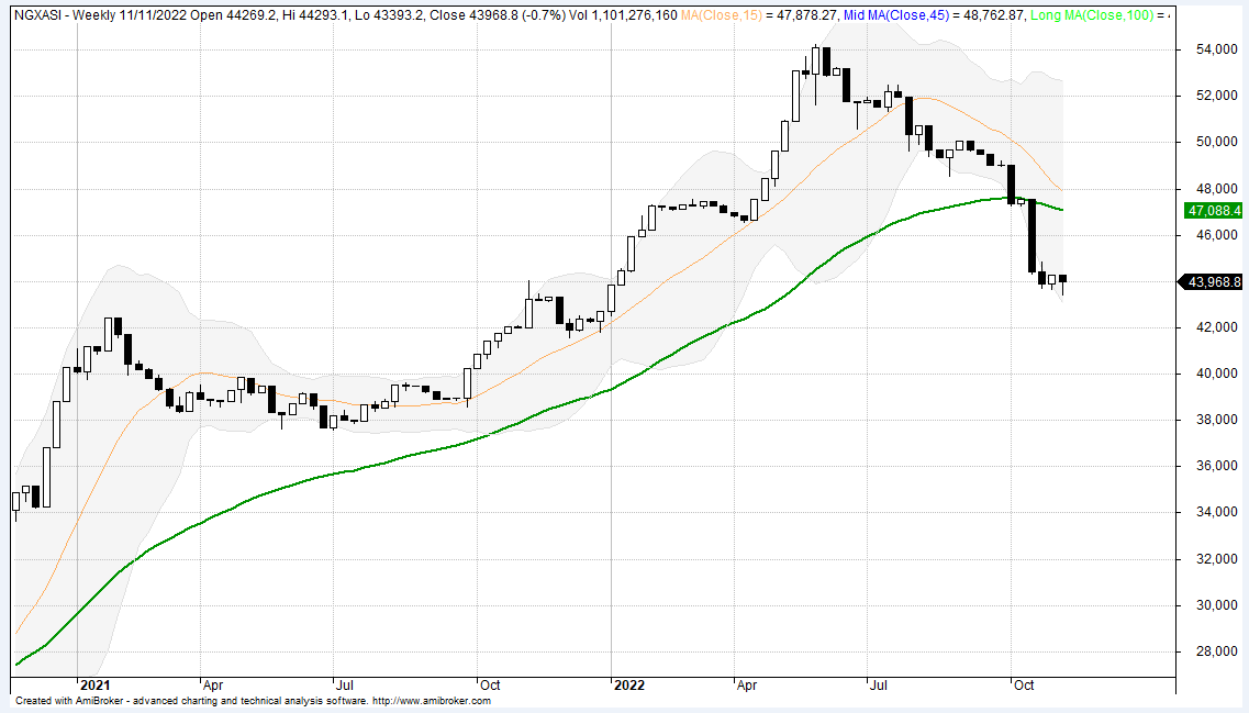 Expect Mixed Trend On Interim Dividends, Bargain Hunting, Positioning For FullYear Financials