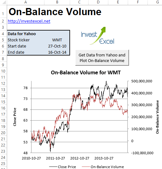 Calculate OnBalance Volume in Excel