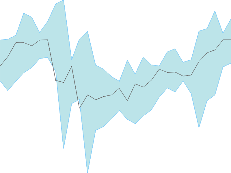 INTERARCH Price Target Analysis for Tomorrow, Weekly, and Monthly