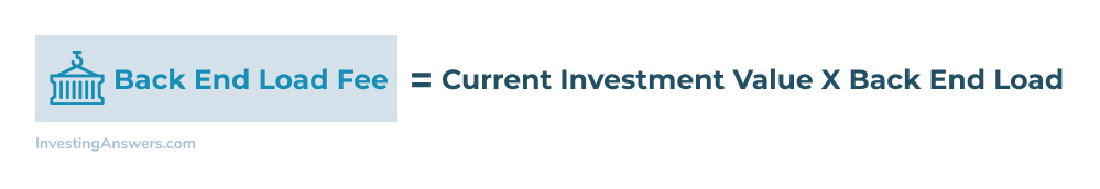 Back End Load Example & Meaning InvestingAnswers