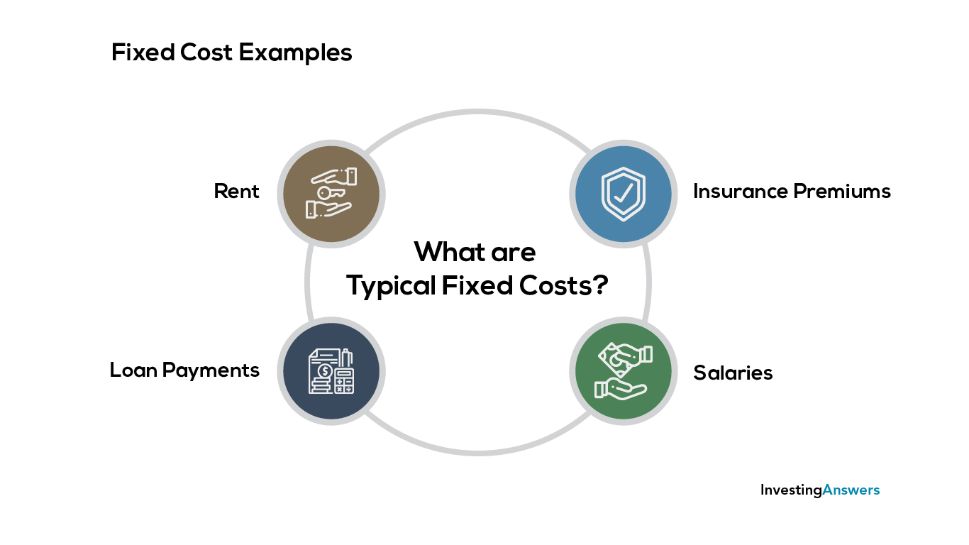 What's The Definition Of Fixed Expenses at Annalisa Wilson blog