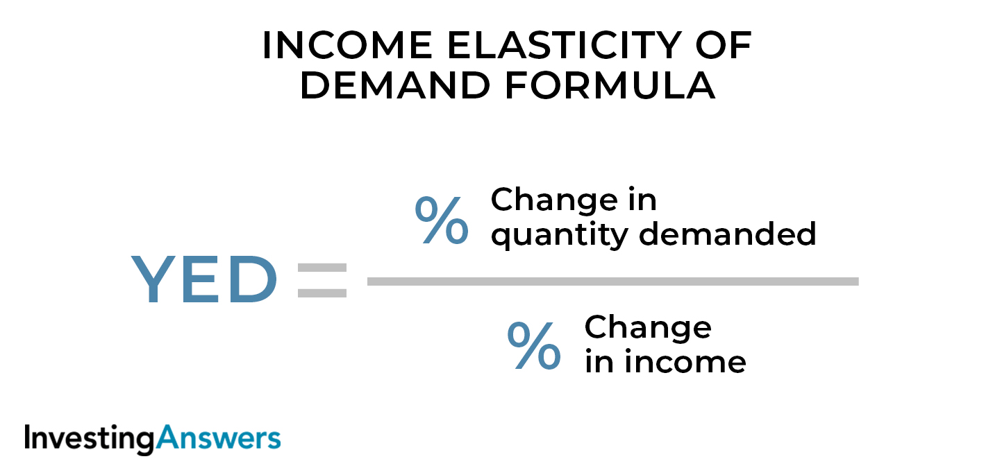 Elasticity Formula Calculator PASIVINCO