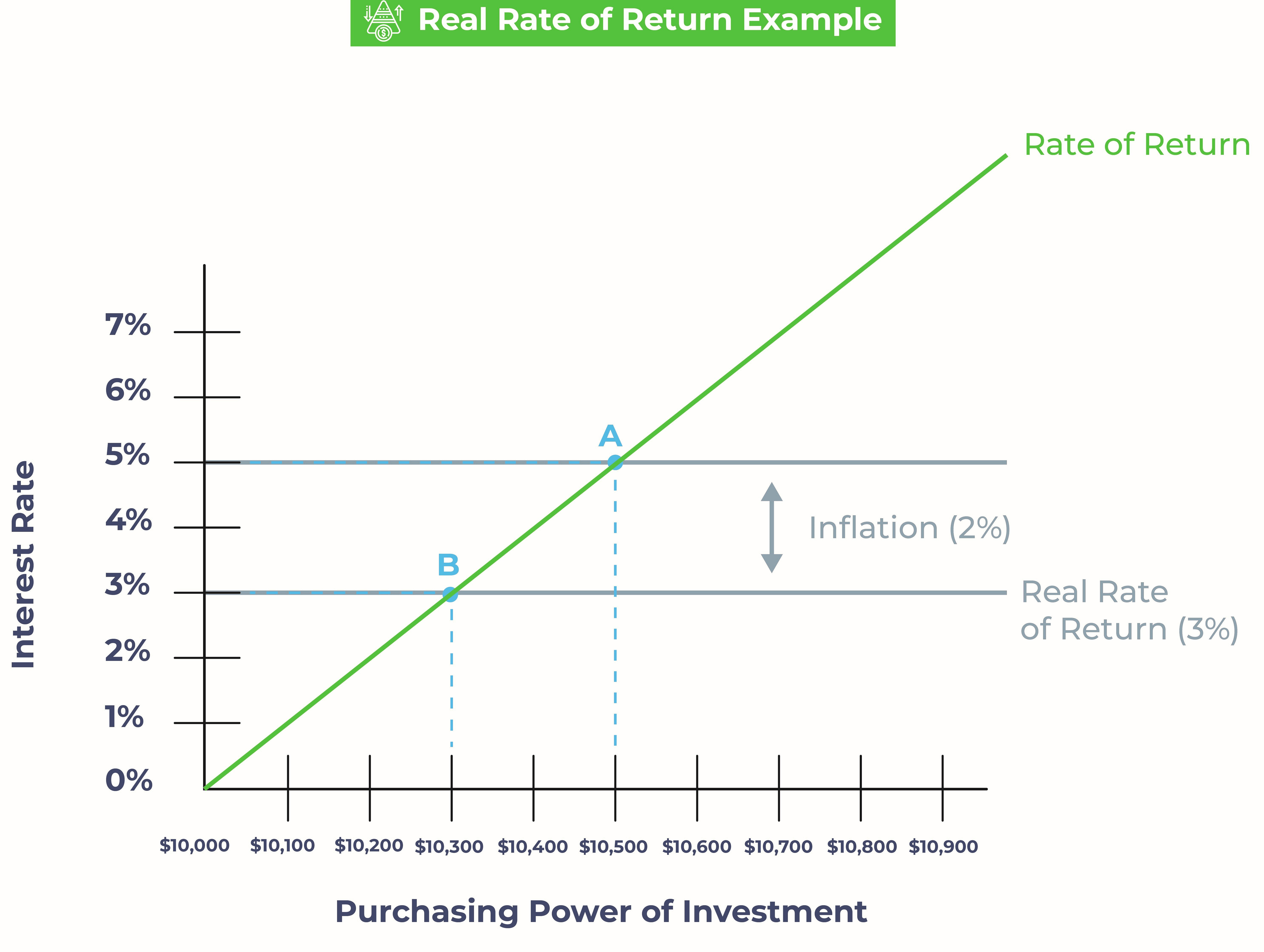 How to Hedge Against Inflation InvestingAnswers