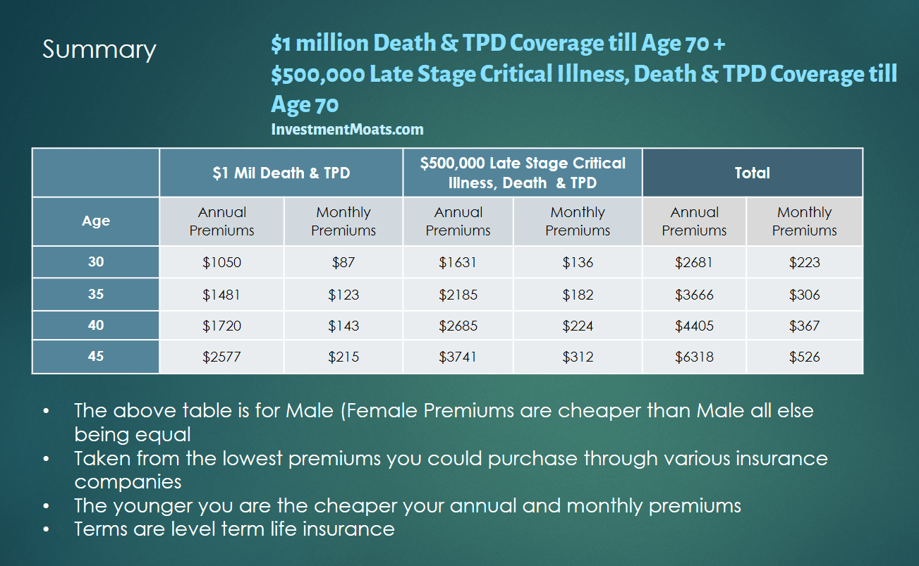 The Cheapest Term Life Insurance in Singapore **Updated March 2018**
