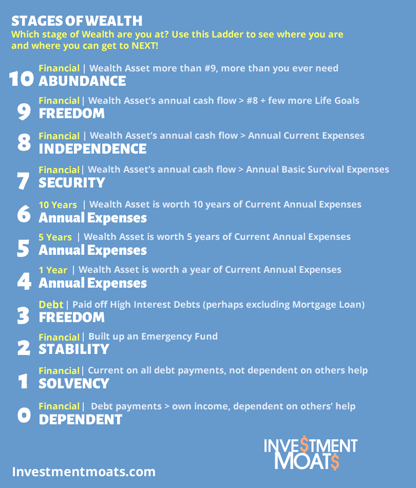 The 11 Stages of Wealth Which Stage of Wealth are You at?