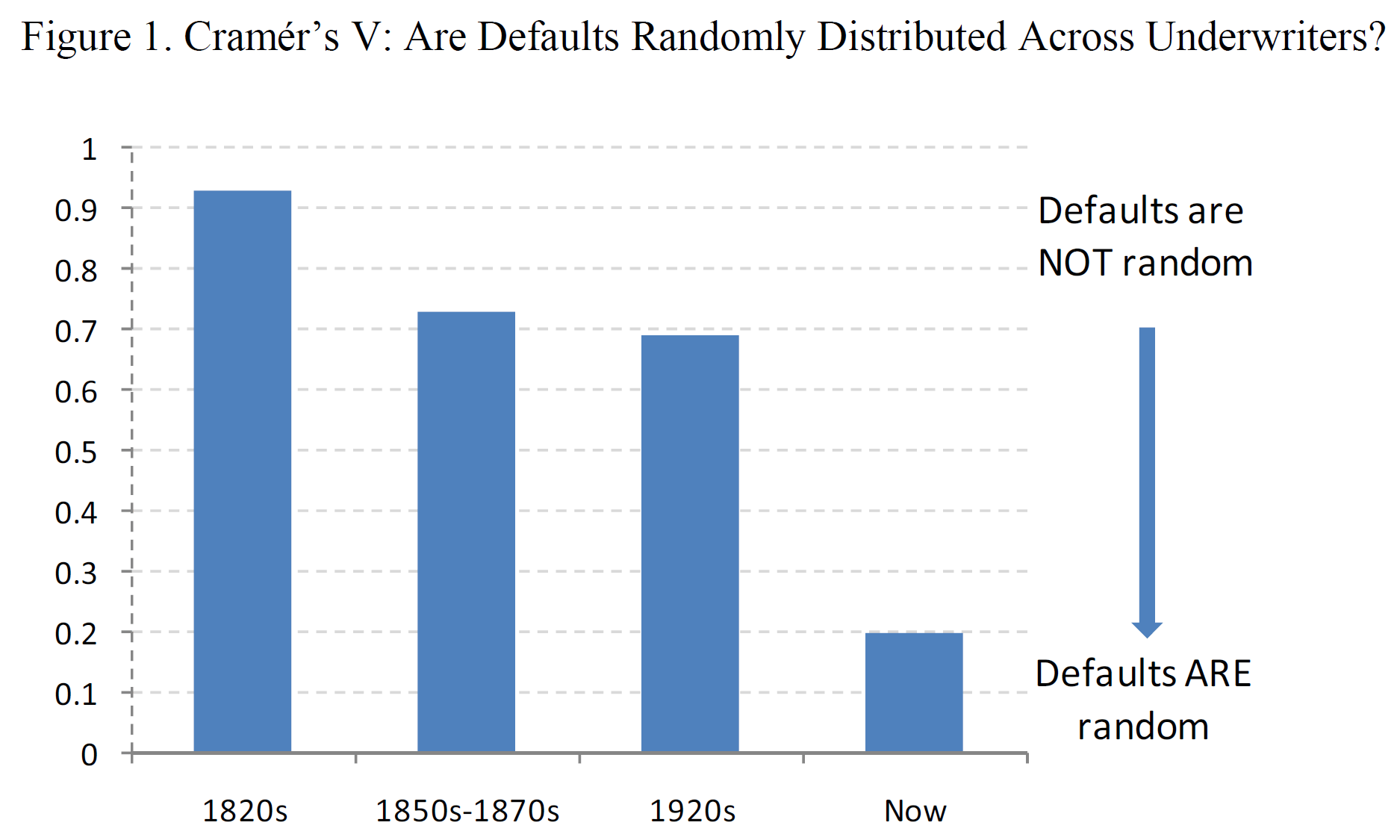 Fraud, Short Sellers & Media — Investor Amnesia