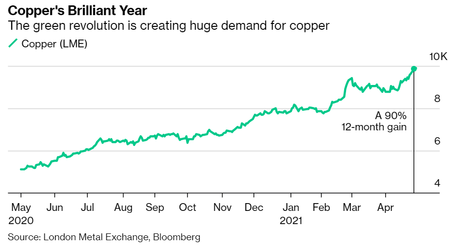 A History of Commodity Booms & Busts — Investor Amnesia
