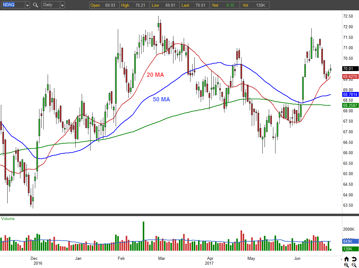 The 3 Best Trades Right Now? The Whole Stock Market! InvestorPlace