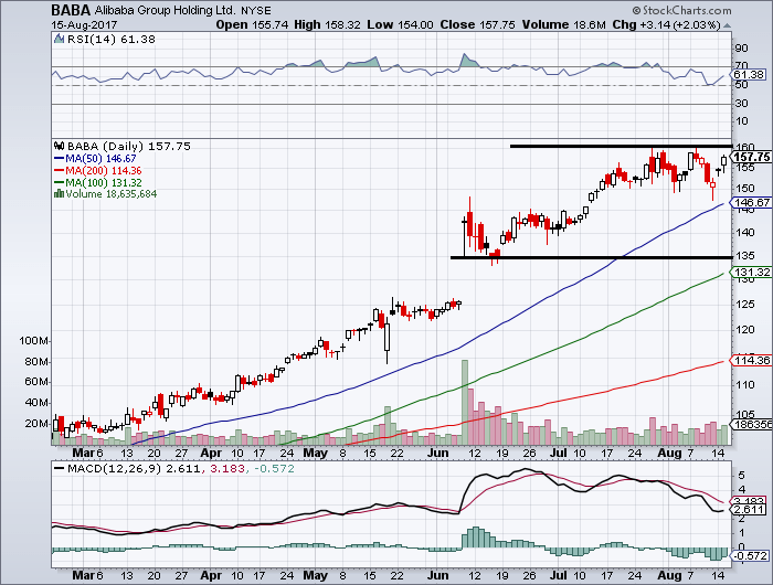 Alibaba Group Holding Ltd (BABA) Stock Is a Risky PreEarnings Play