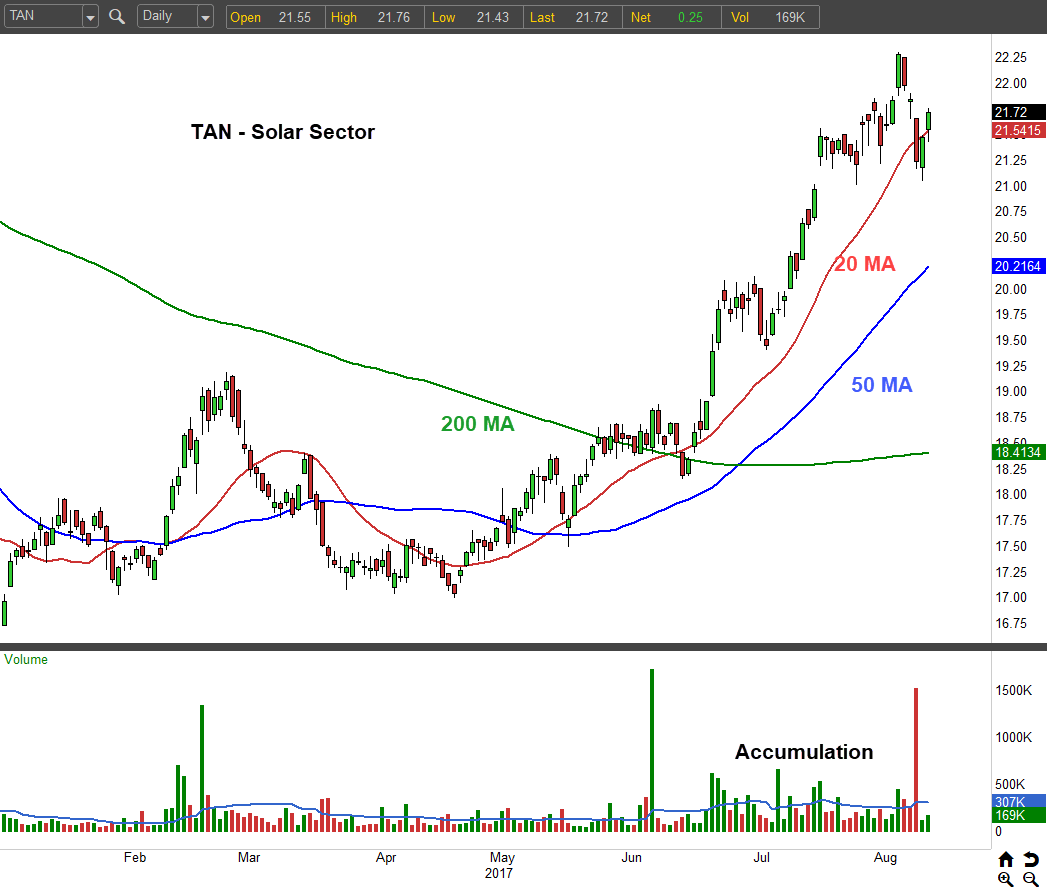 First Solar, Inc. (FSLR) Stock Is Heating Up! InvestorPlace