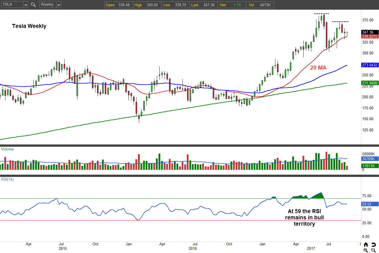 Tesla Inc (TSLA) Stock Will Drive Dollars to Your Doorstep